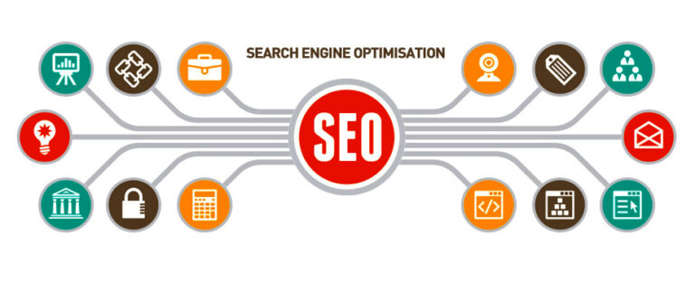 Effective and Easy to Use Off Page SEO Techniques